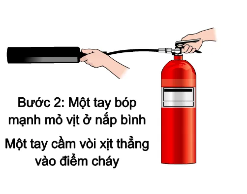 Cách sử dụng bình chữa cháy khí CO2 2kg