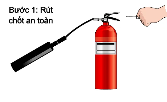 Cách sử dụng bình chữa cháy khí CO2 2kg