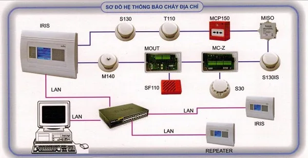 Sơ đồ hệ thống báo cháy địa chỉ