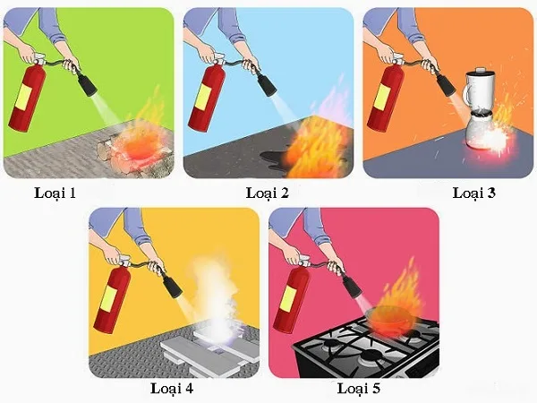 Sử dụng bình khí CO2 cho các loại đám cháy nào?