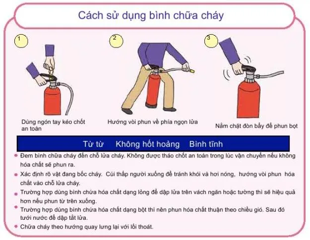 Cách sử dụng bình chữa cháy