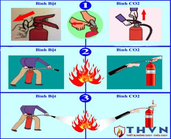 Hướng dẫn cách sử dụng các loại bình chữa cháy