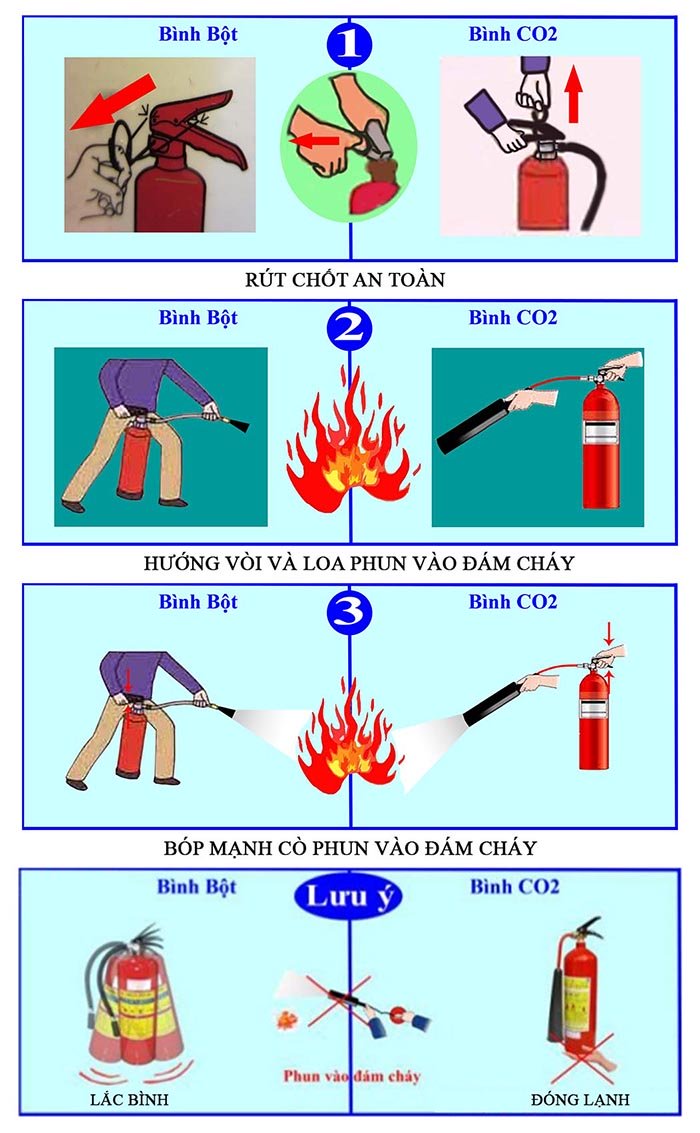 Hướng dẫn cách sử dụng các loại bình chữa cháy