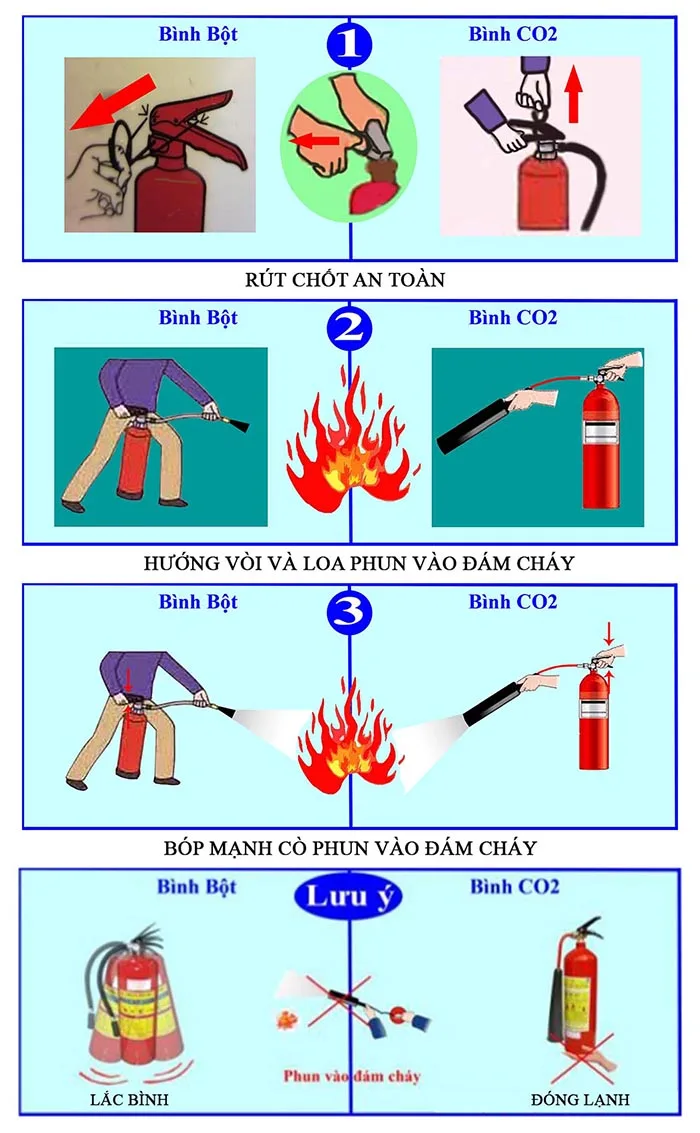 Hướng dẫn cách sử dụng các loại bình chữa cháy