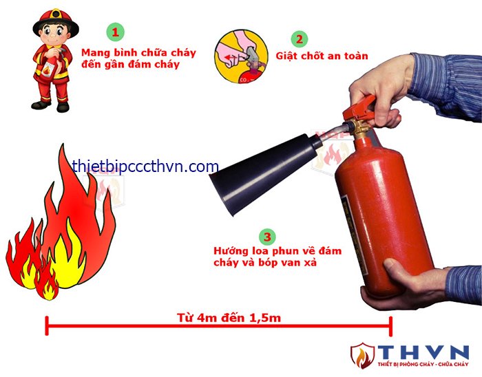Hướng dẫn cách sử dụng các loại bình chữa cháy