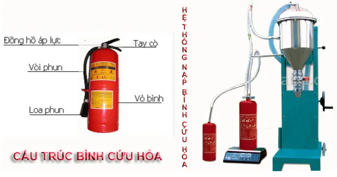 quy trình nạp sạc bình chữa cháy bột ABC, BC
