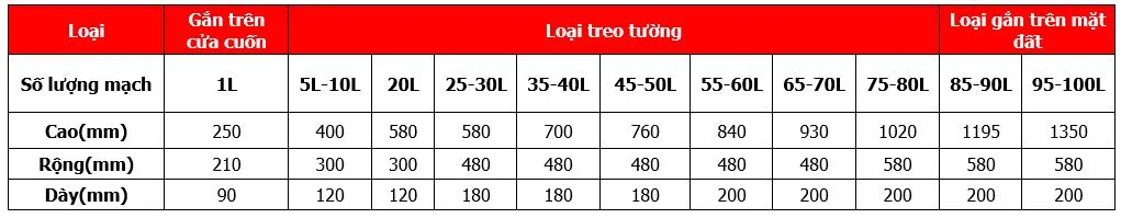 Trung tâm báo cháy Formosa 5 kênh FM-P3-5L nhập khẩu Đài Loan
