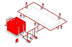 Hệ thống pccc tự động