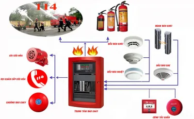 Hệ thống phòng cháy chữa cháy hoàn chỉnh và những điều cần biết